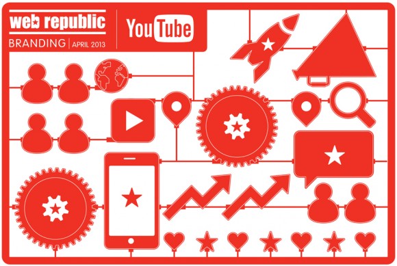 Webrepublic Branding - Display Werbung auf YouTube