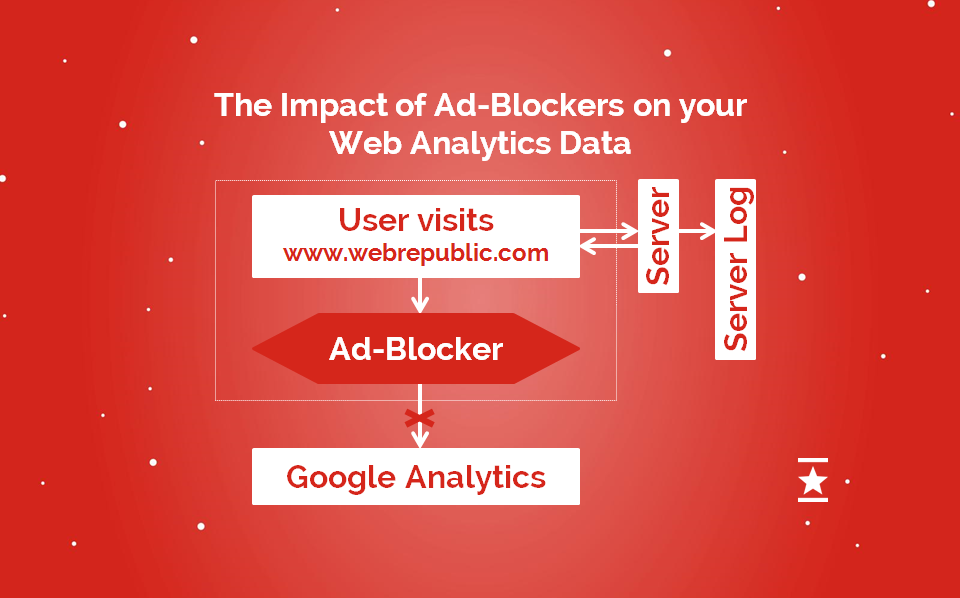 Study: The Impact of Ad-Blockers on your Web Analytics Data