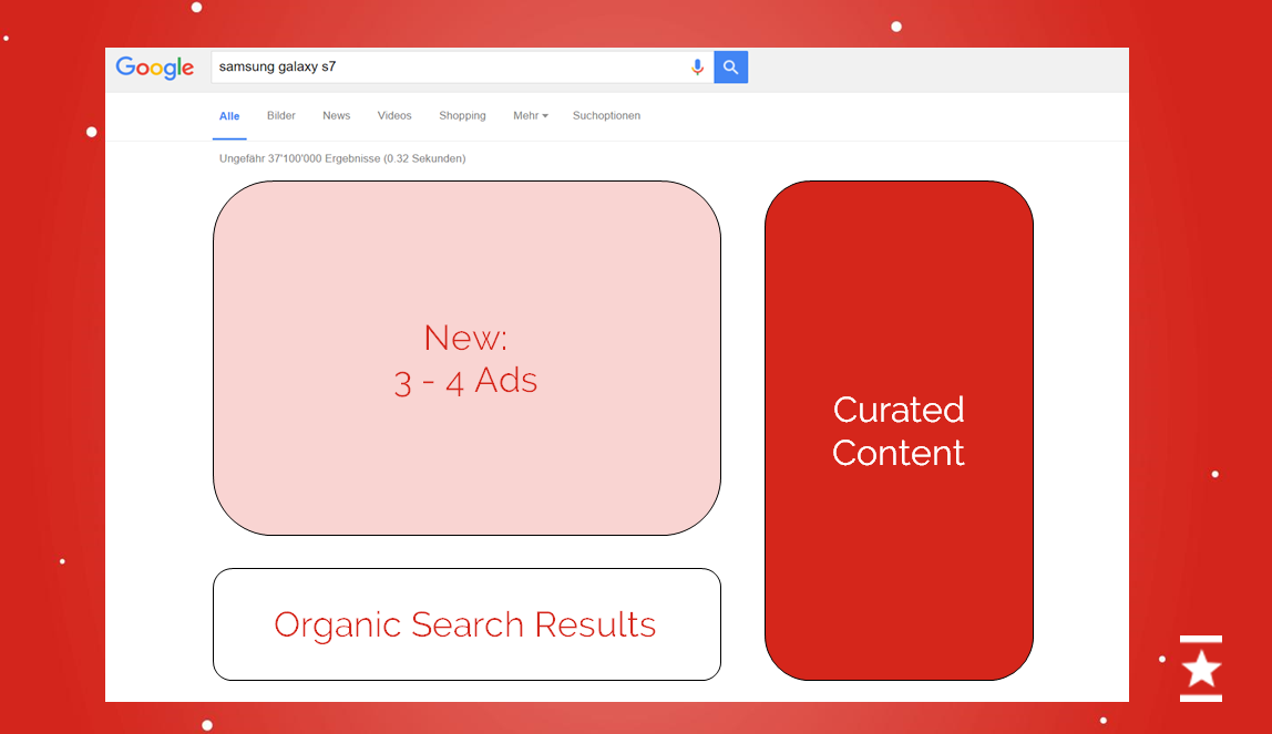 A fundamental change: Google deletes AdWords ad column on right-hand side of search results pages