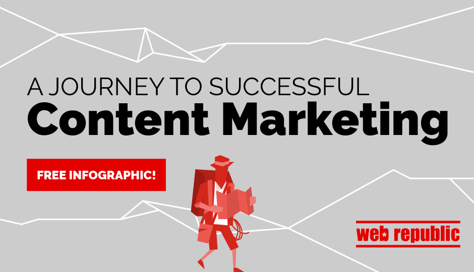 Infographic: journey to the center of content marketing