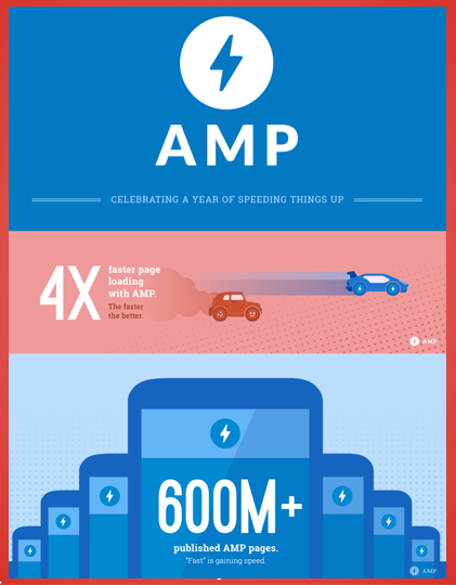 Infographic AMP