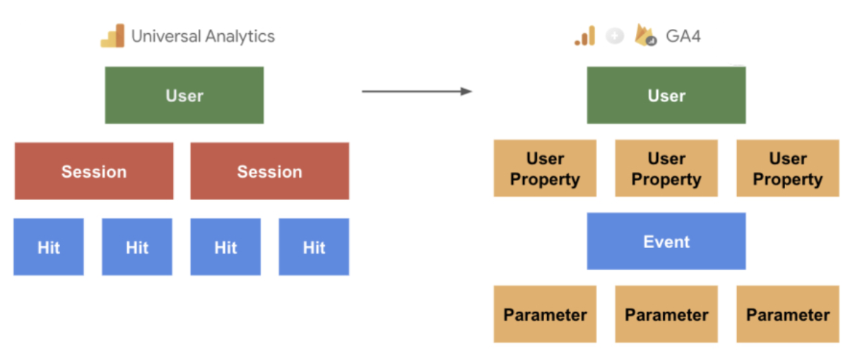 Overview of different data models.