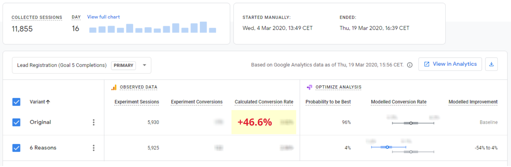 Screenshot: Dashboard of test results in Google Optimize 360