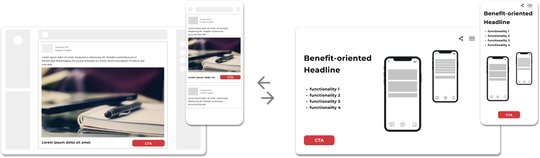Contentual alignment of advertisement and post-click landing page