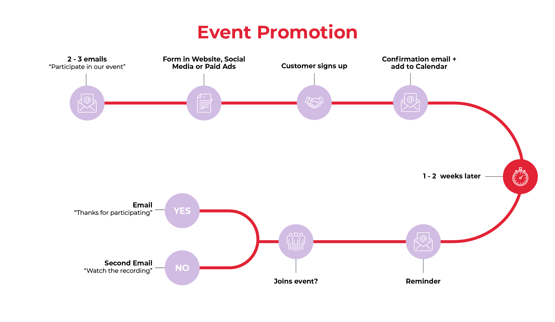 Beispiel für E-Mail-Marketing bei Event Promotion